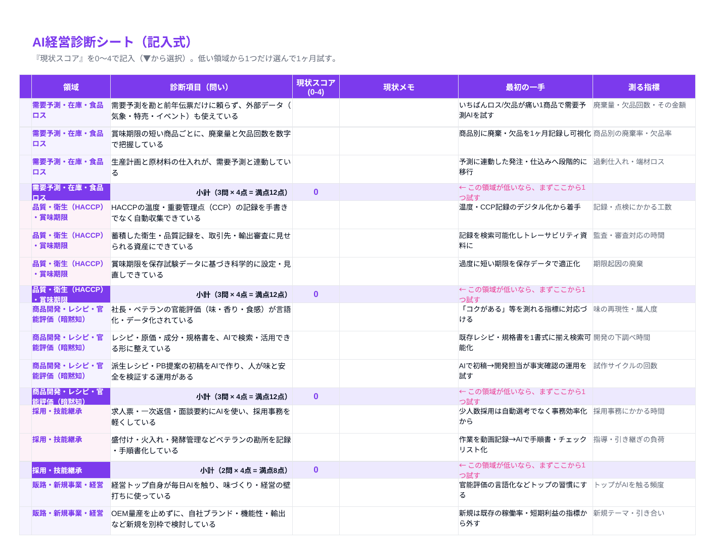 AI経営診断シート(食品メーカー版・記入式Excel)