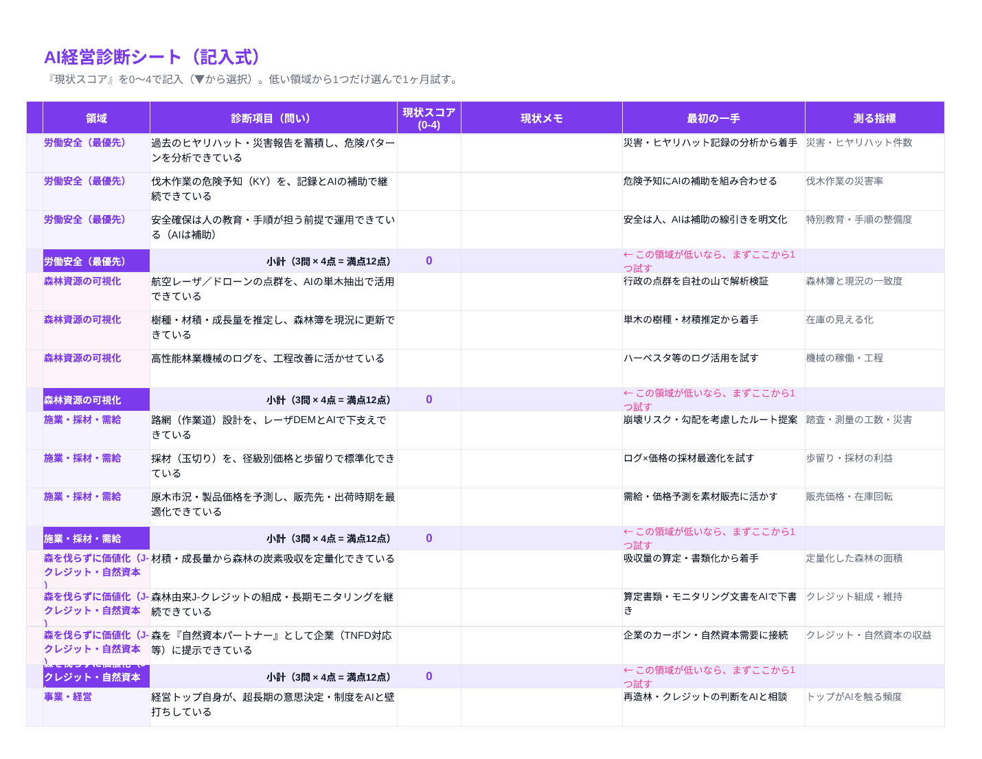 AI経営診断シート(林業版・記入式Excel)