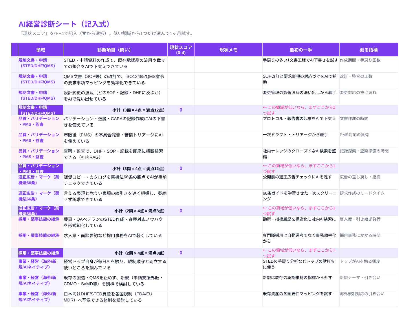 AI経営診断シート(医療メーカー版・記入式Excel)