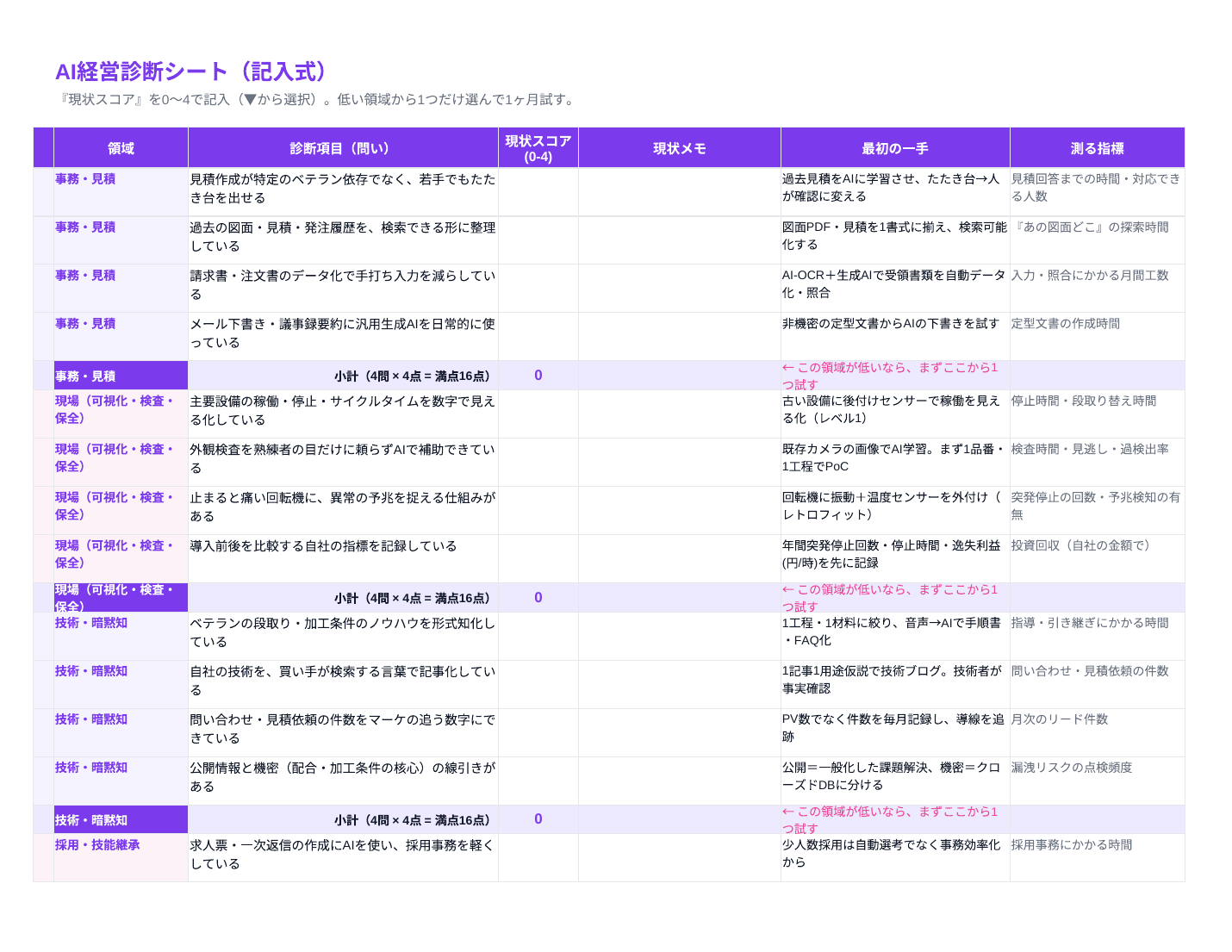 AI経営診断シート(製造部品メーカー版・記入式Excel)