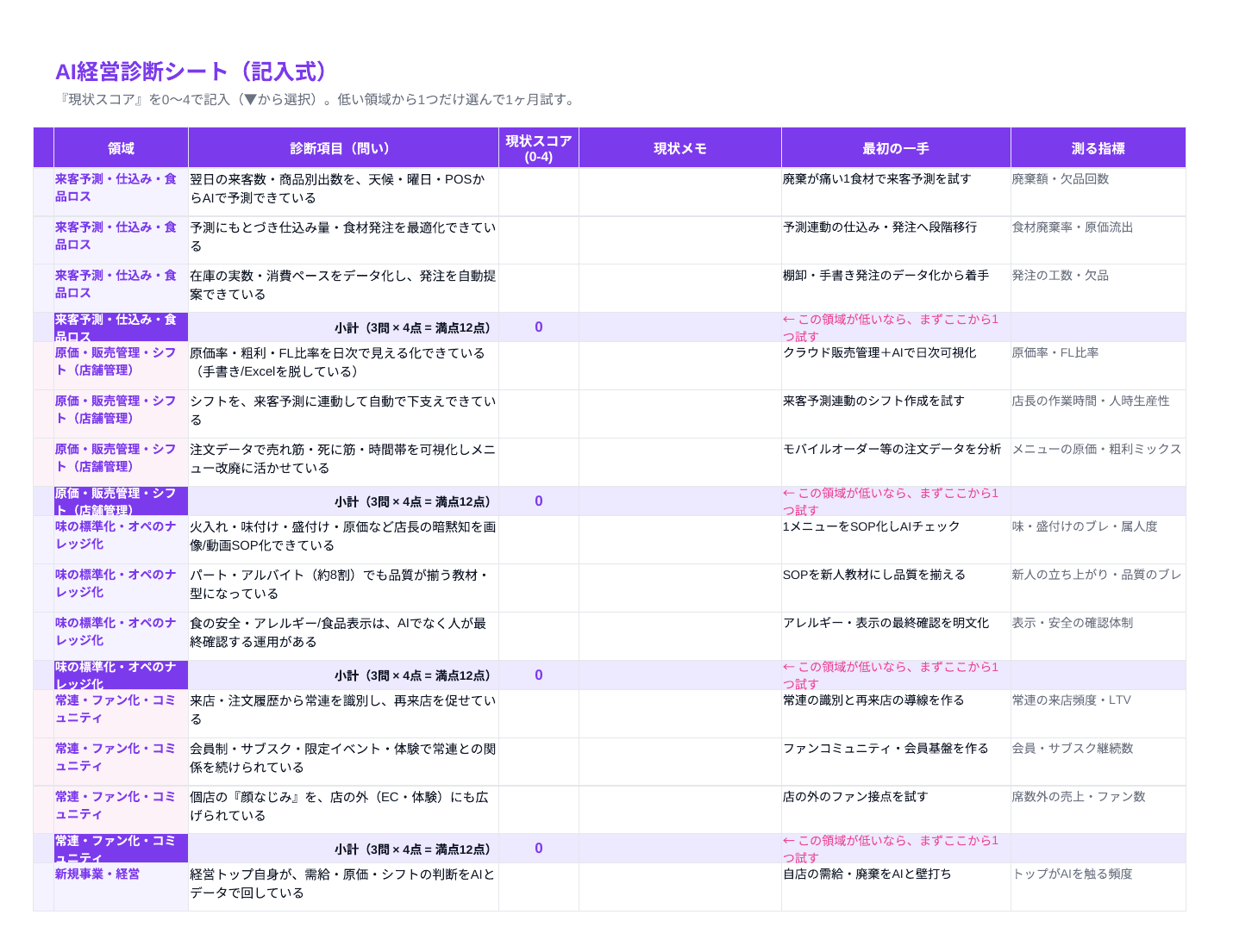 AI経営診断シート(飲食業版・記入式Excel)