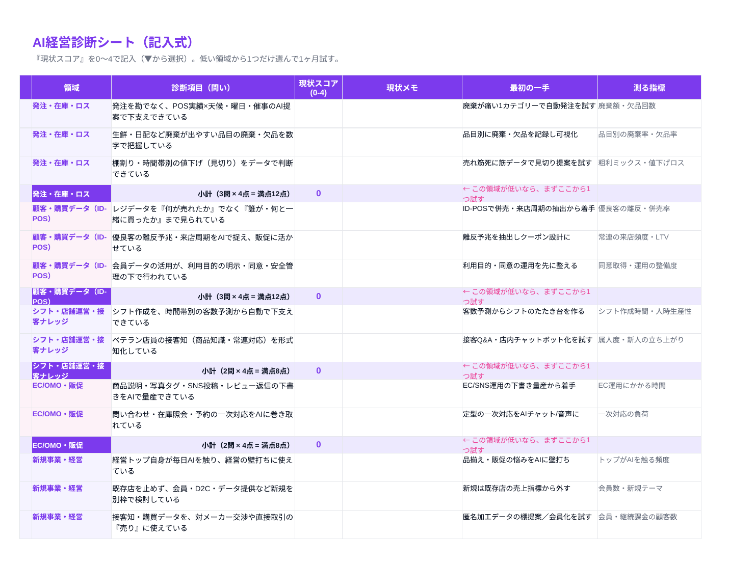 AI経営診断シート(小売業版・記入式Excel)