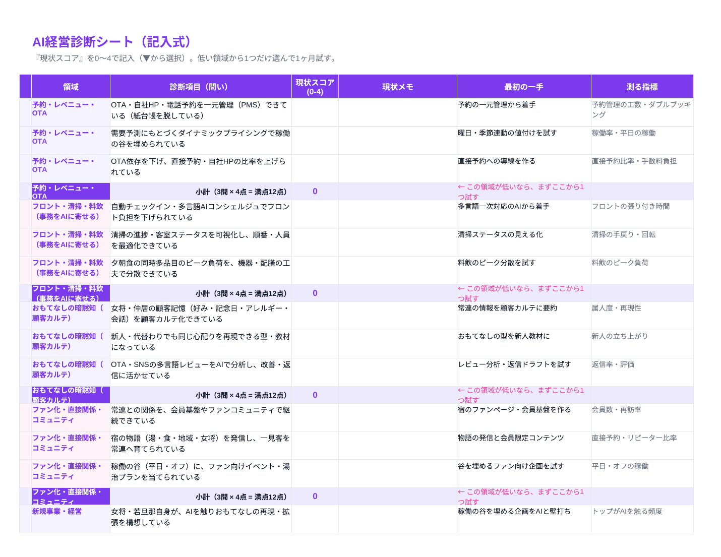 AI経営診断シート(旅館業版・記入式Excel)