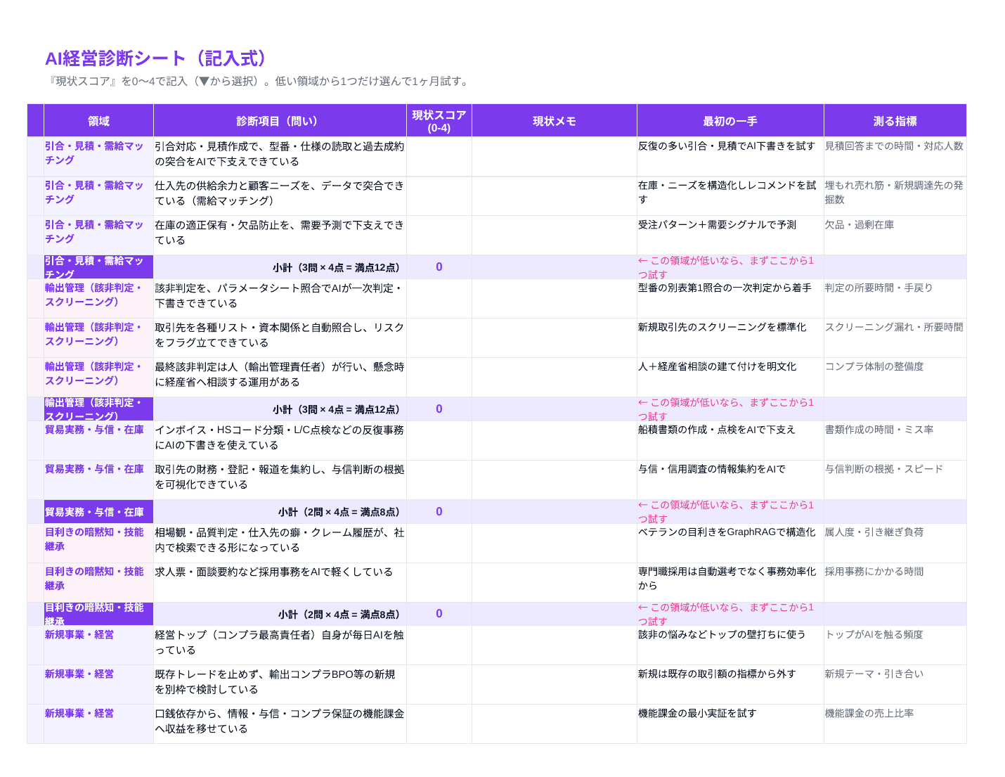 AI Management Diagnostic Sheet — Trading Company (editable Excel)