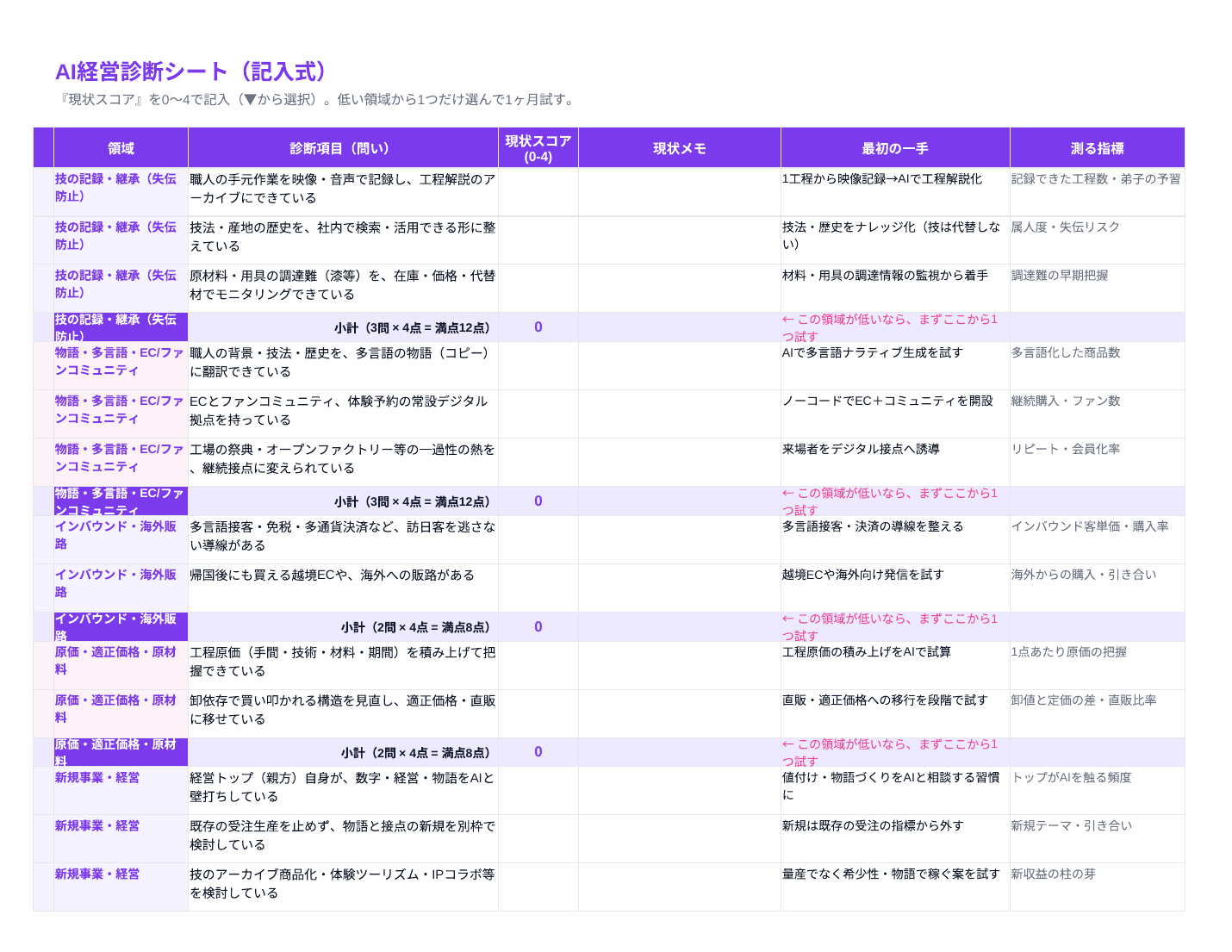 AI経営診断シート(伝統工芸版・記入式Excel)