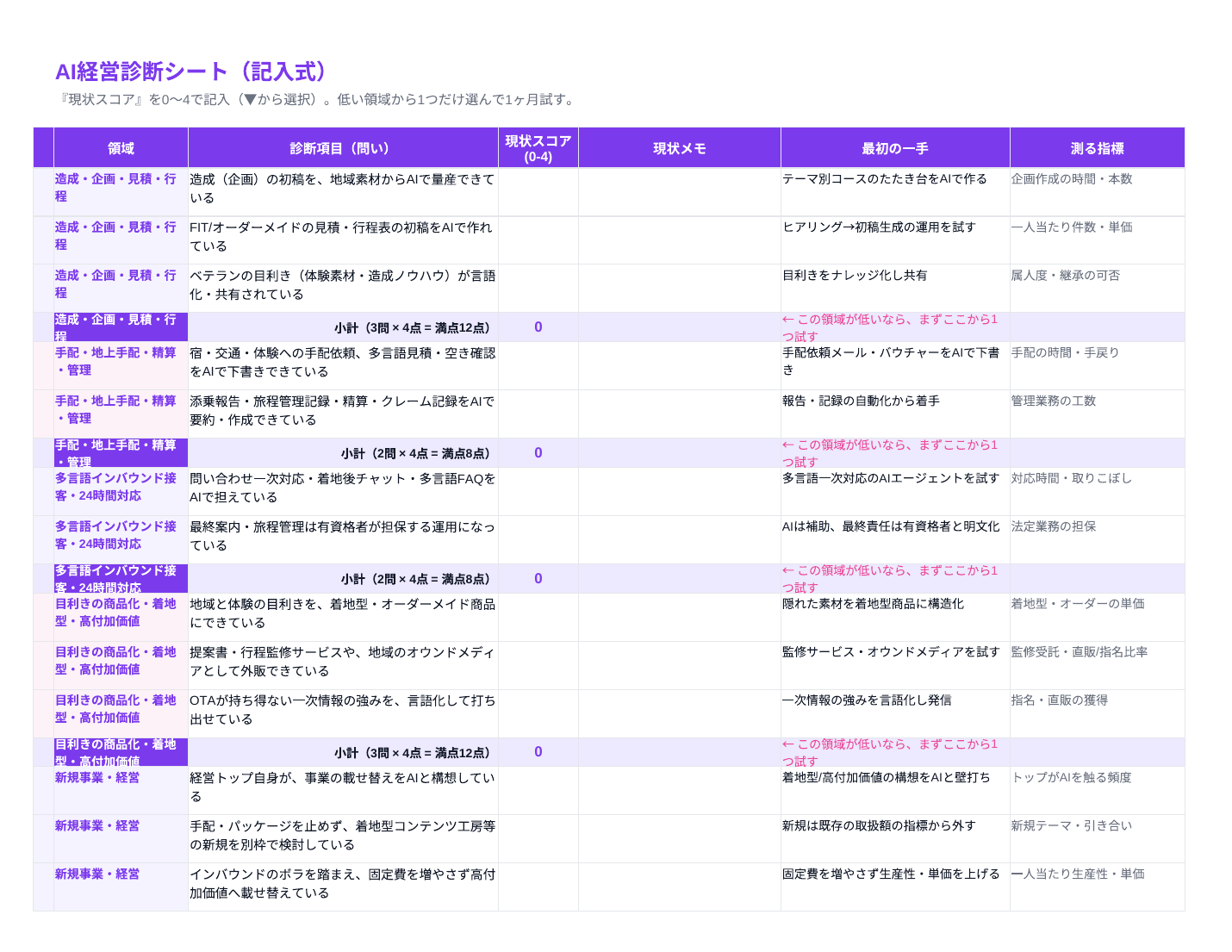 AI経営診断シート（旅行業版・記入式Excel）