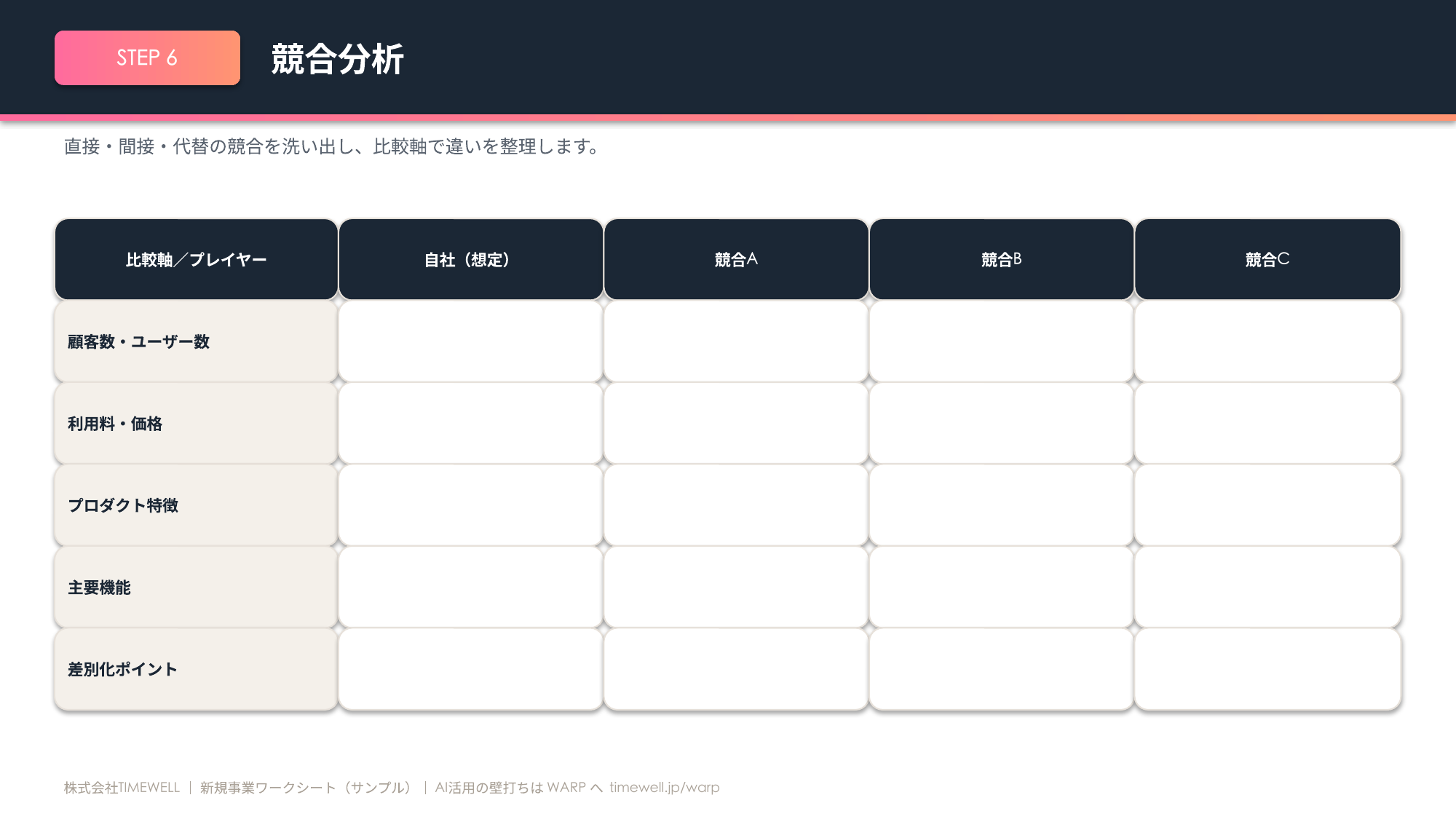 Competitor Analysis Worksheet (editable PPT)