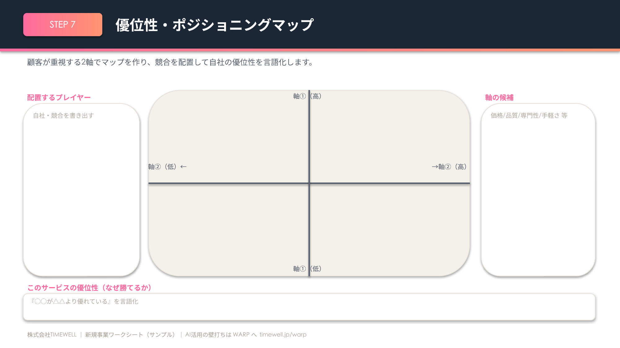 Positioning Map Worksheet (editable PPT)