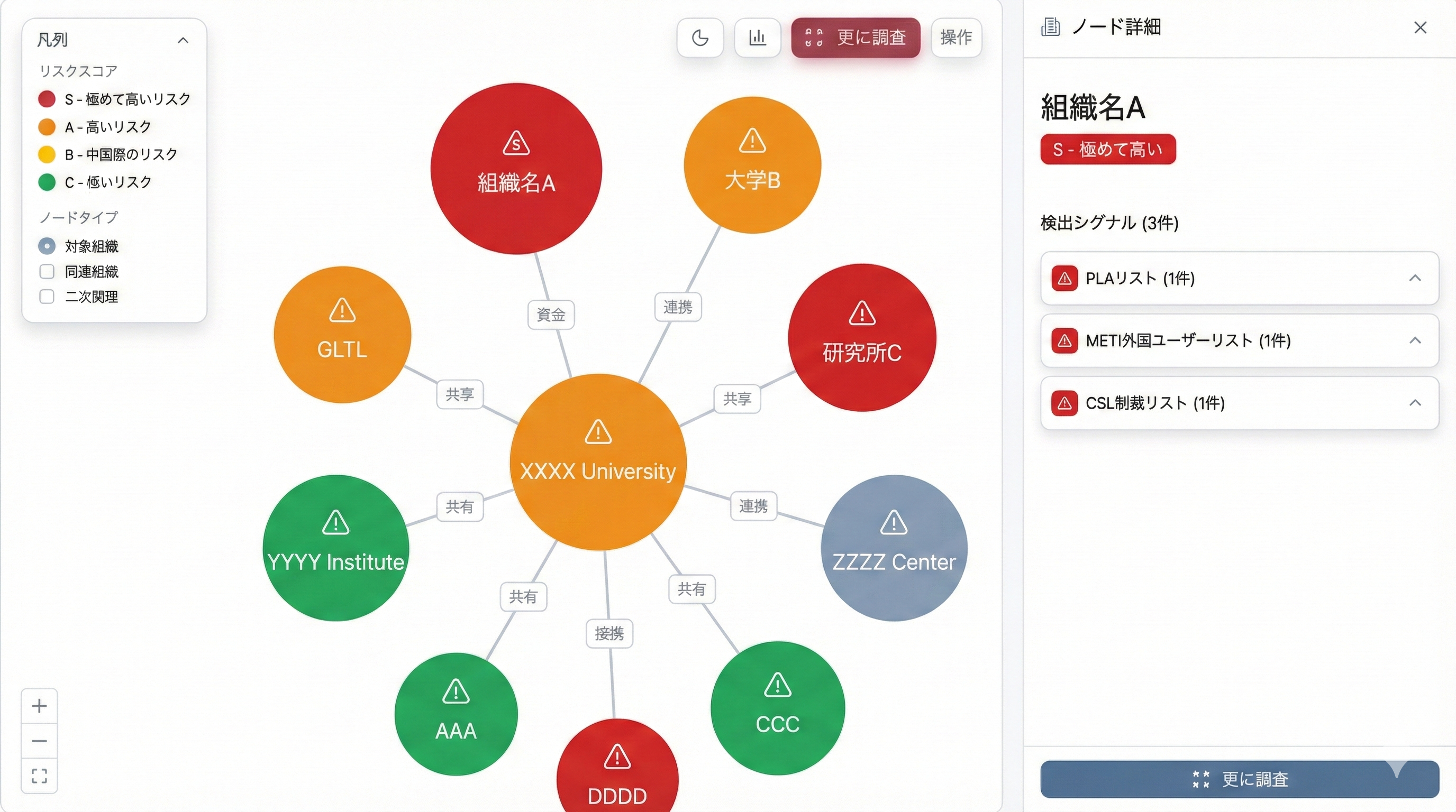 Relationship chain analysis visualization