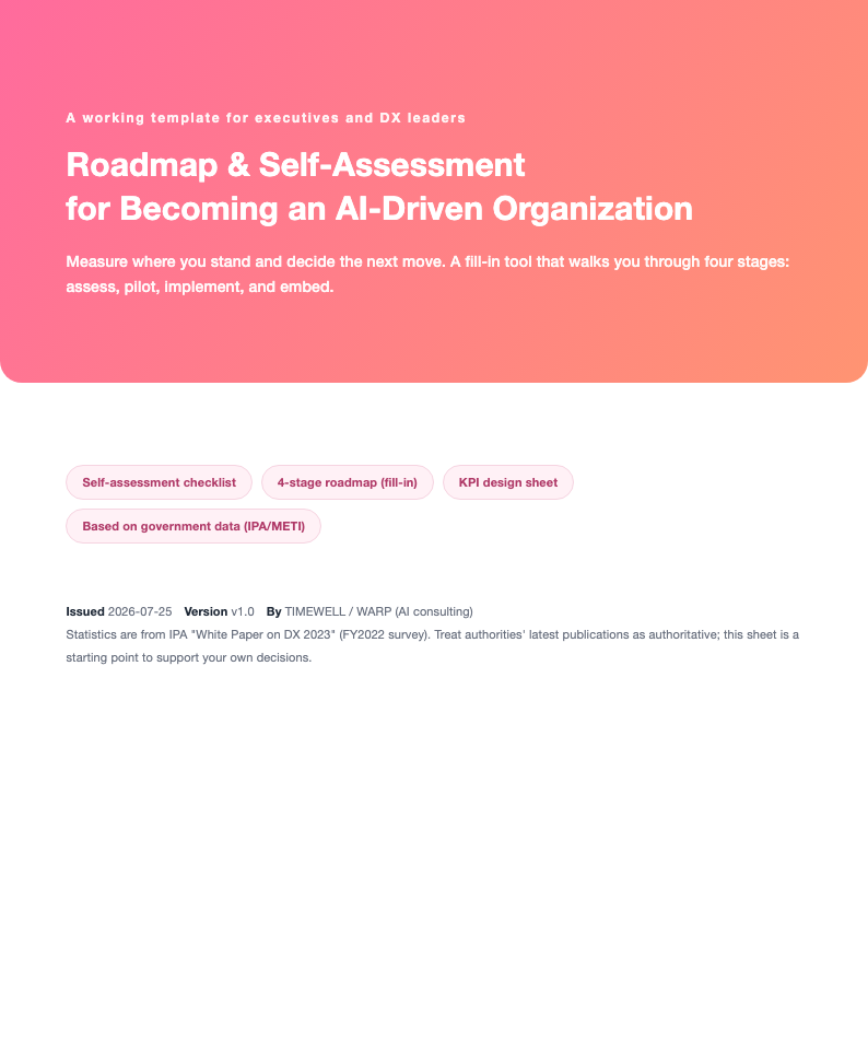 Roadmap & Self-Assessment for Becoming an AI-Driven Organization (2026)