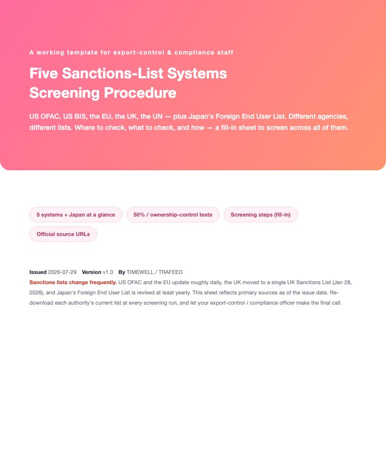 Five Sanctions-List Systems Screening Procedure (US OFAC/BIS, EU, UK, UN + Japan's Foreign End User List, 2026)