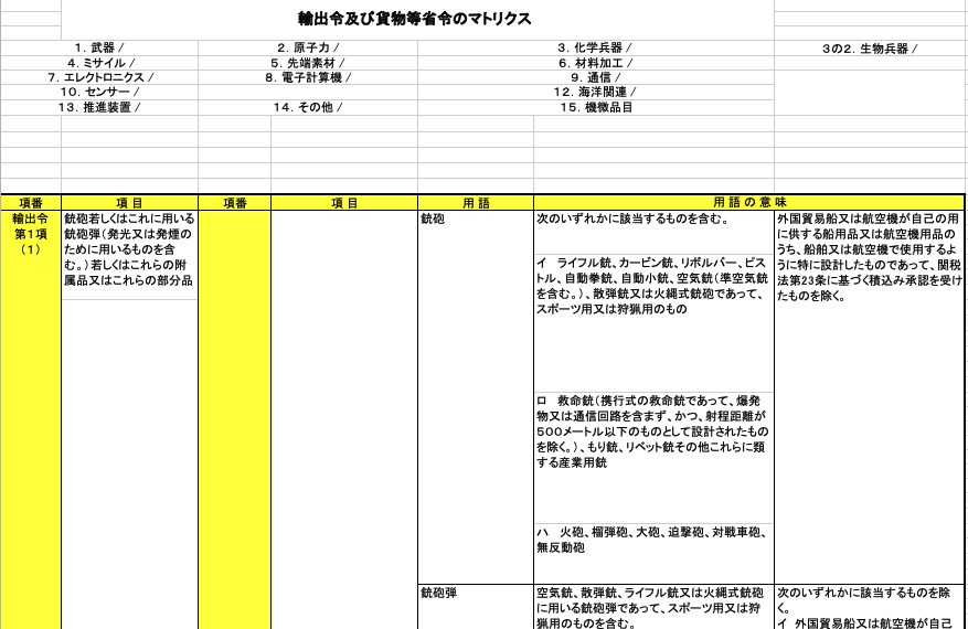 経済産業省 輸出令及び貨物等省令のマトリックス表